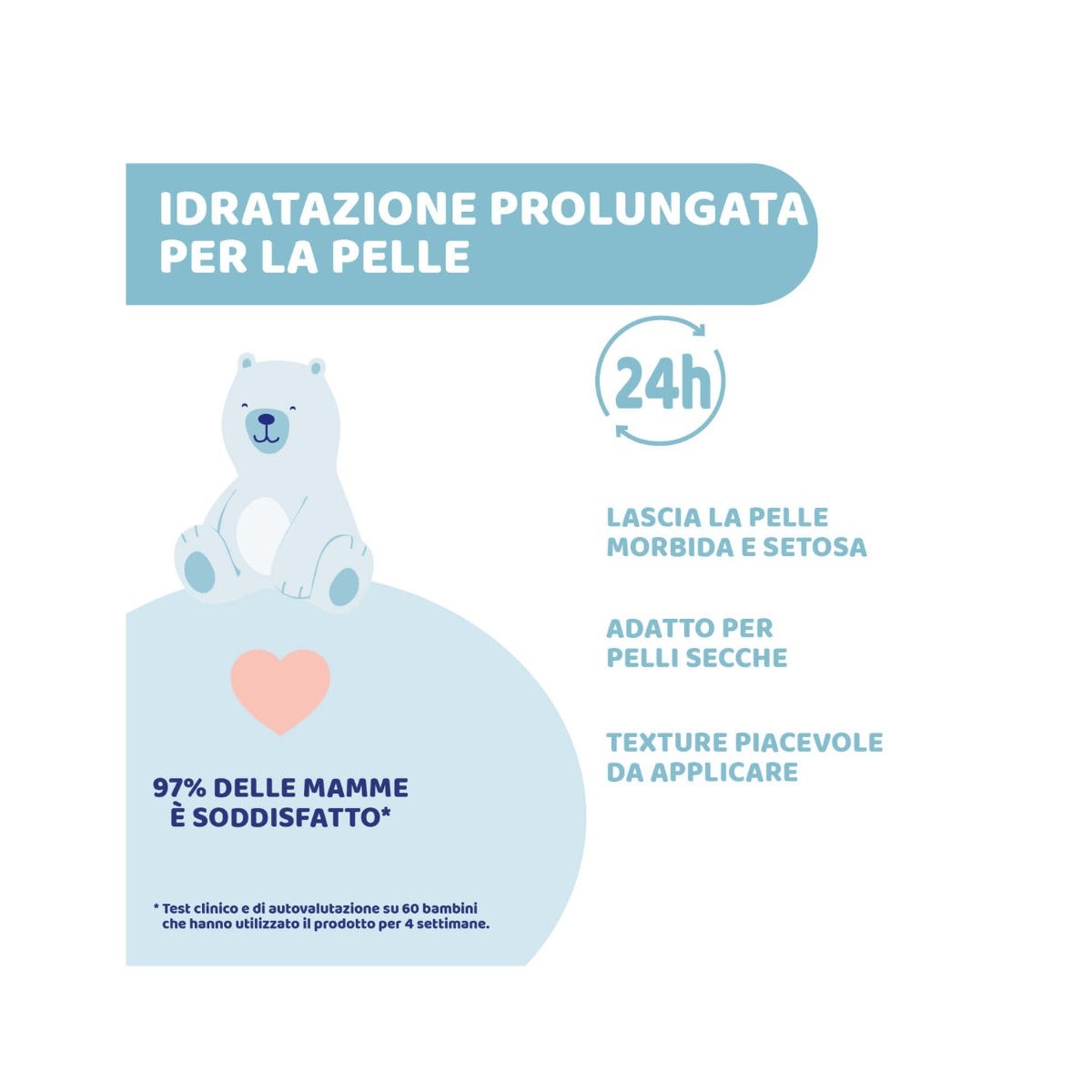 Chicco Natural Sensation Baby Crema Corpo 150ml 0Mesi+-4