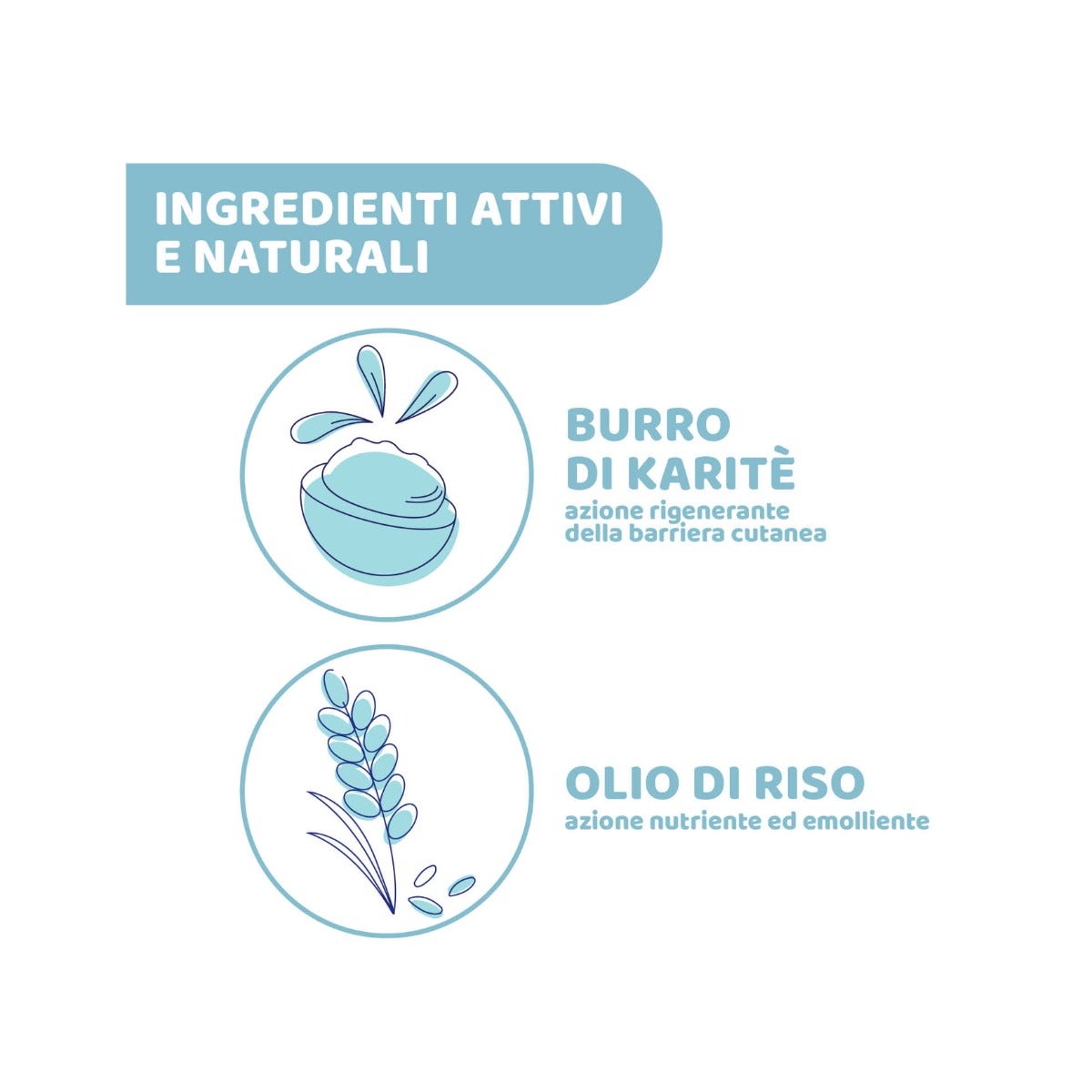 Chicco Natural Sensation Baby Crema Corpo 500ml 0Mesi+-4