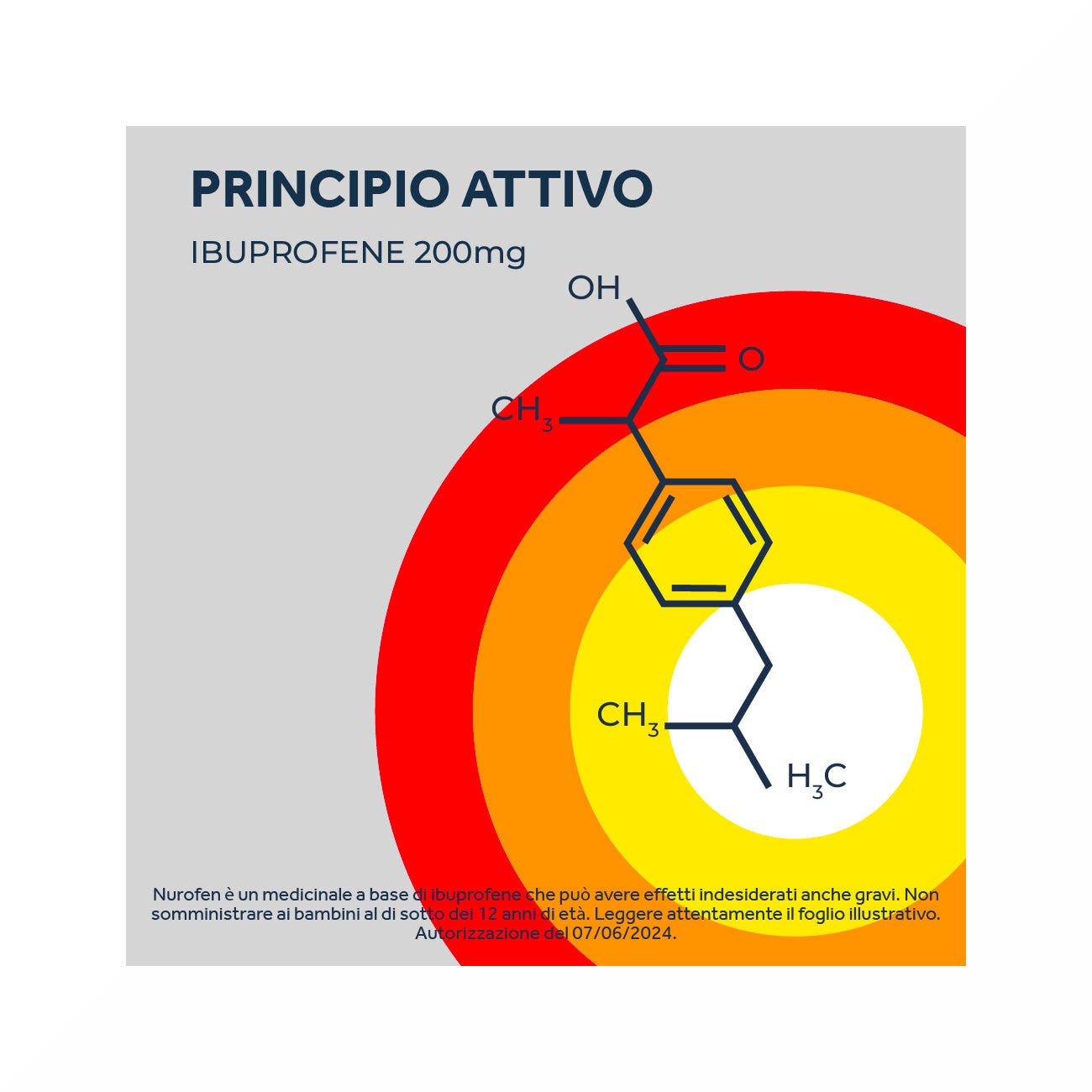 Nurofen 24 Compresse Rivestite 200mg-28