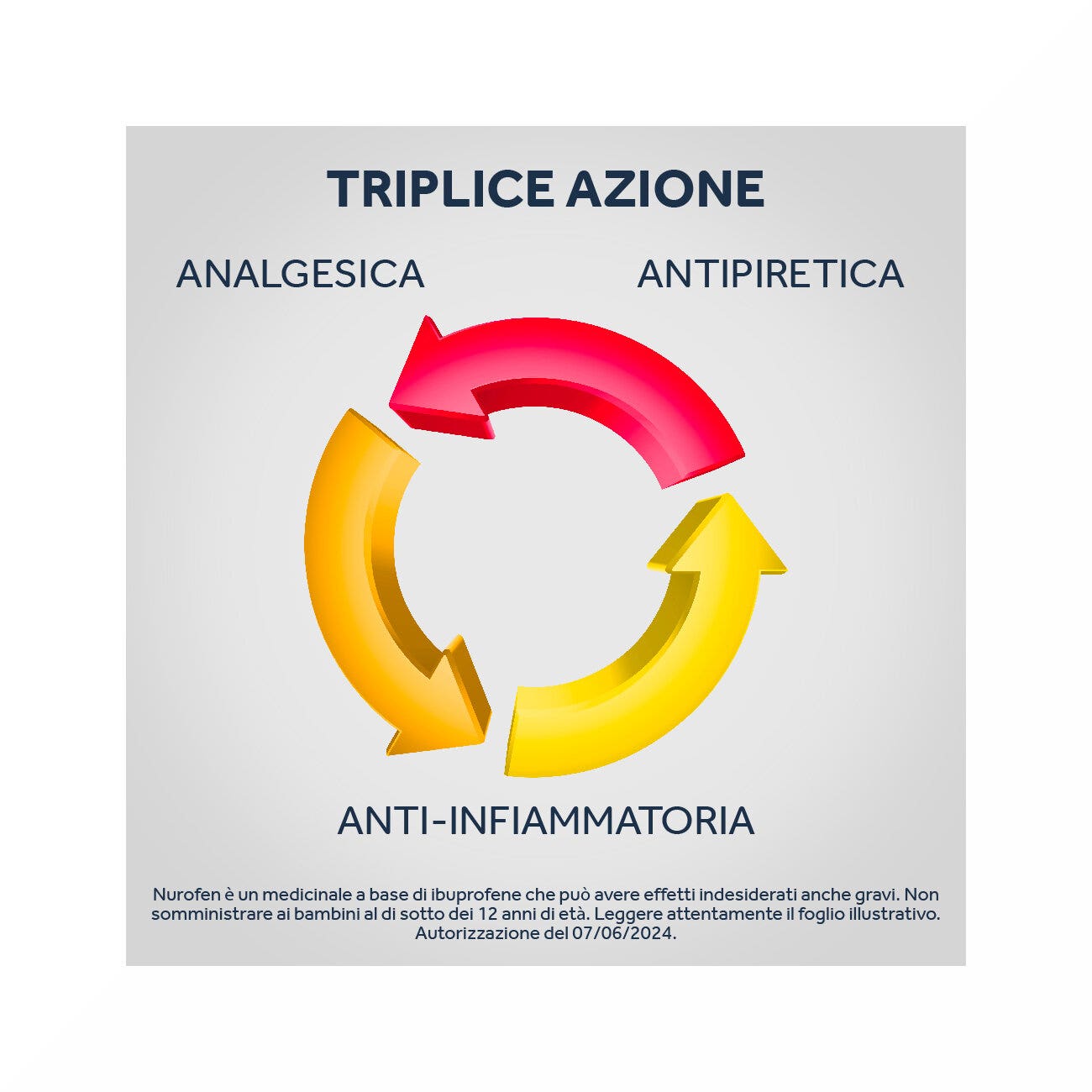 Nurofen 12 Compresse Rivestite 400mg PVC/AL-19