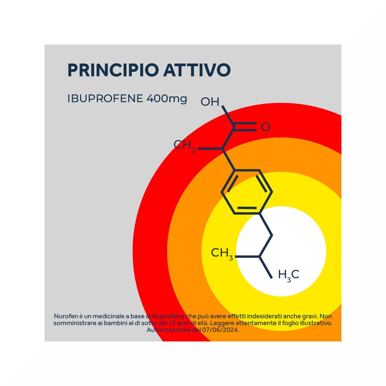 Nurofen 12 Compresse Rivestite 400mg PVC/AL-21
