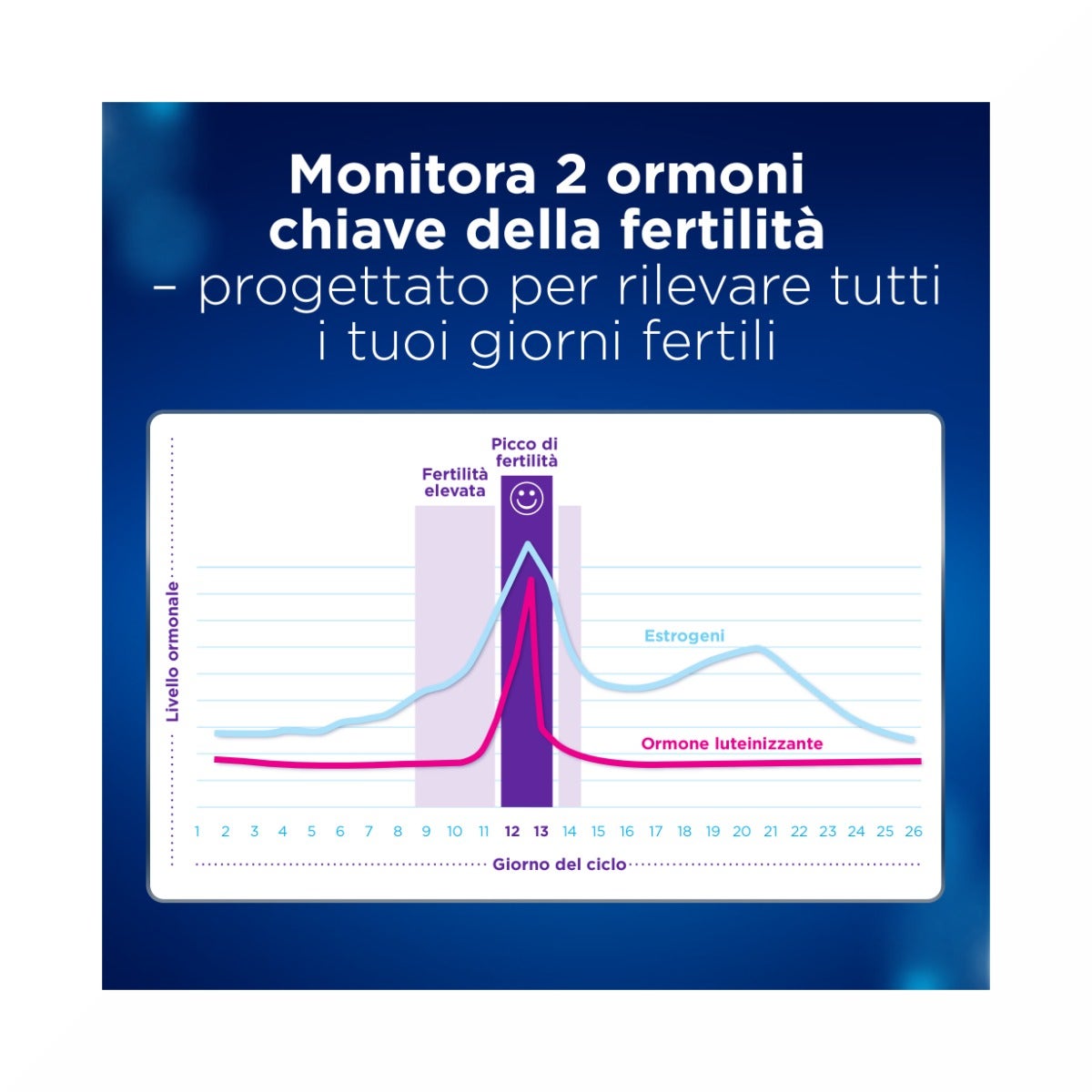 Monitor di Fertilità Clearblue Avanzato-8