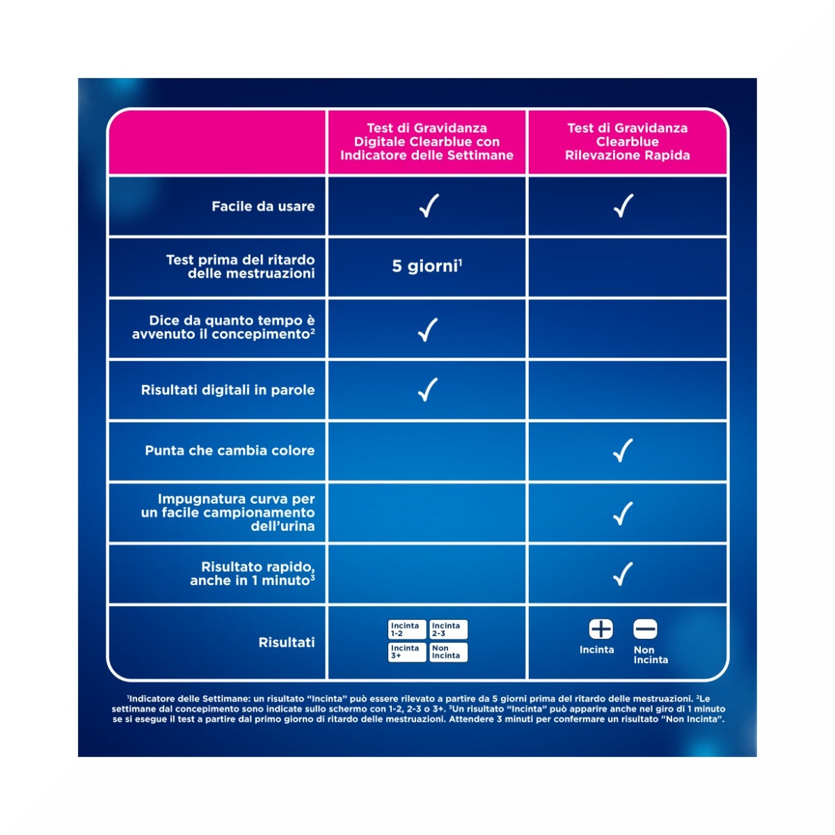 Clearblue Digital Indicatore Di Concepimento Test Gravidanza Digitale 1 Pezzo-5