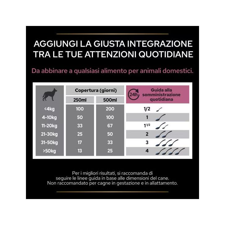 Purina Pro Plan Dog Supplement Skin And Coat+ Alimento Complementare Per Cani 225g-6