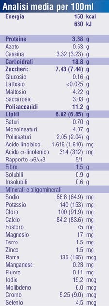 Fortini Multi Fibre Cioccolato 200ml  - 2