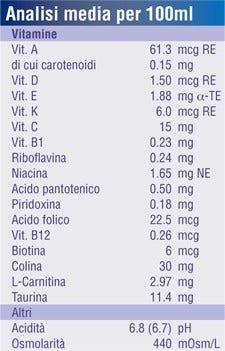 Fortini Multi Fibre Cioccolato 200ml  - 3