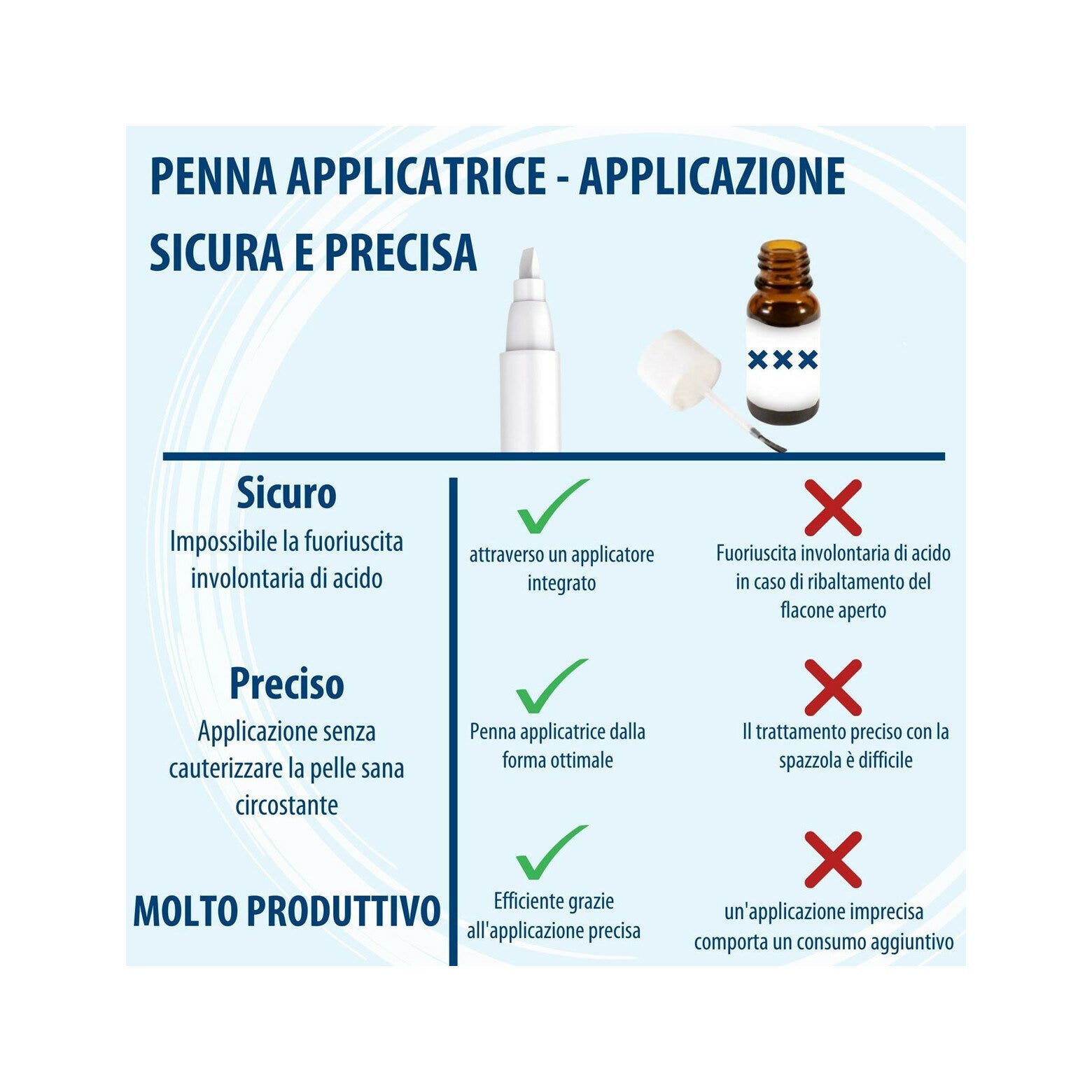 Evolsin Penna Antiverruca Contro Le Verruche Su Piedi, Mani, Corpo, Braccia & Gambe 3ml-4