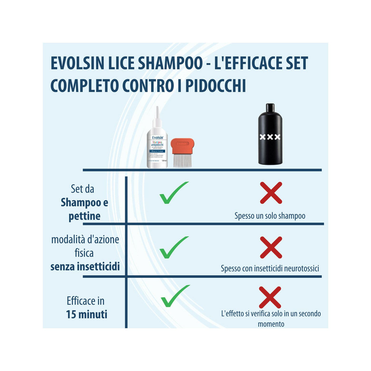 Evolsin Shampoo Pidocchi Con Pettine 120ml-3