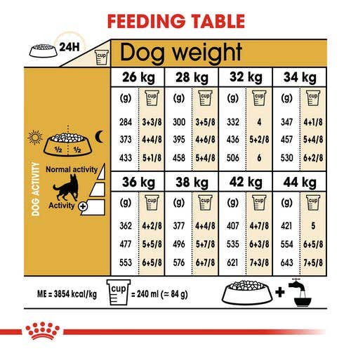 Royal Canin Crocchette Per Cani German Shepherd Adulti Sacco 3 Kg-4