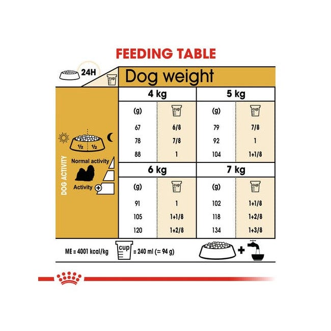 Royal Canin Crocchette Per Cani Shih Tzu Adulti sacco 1,5kg-3