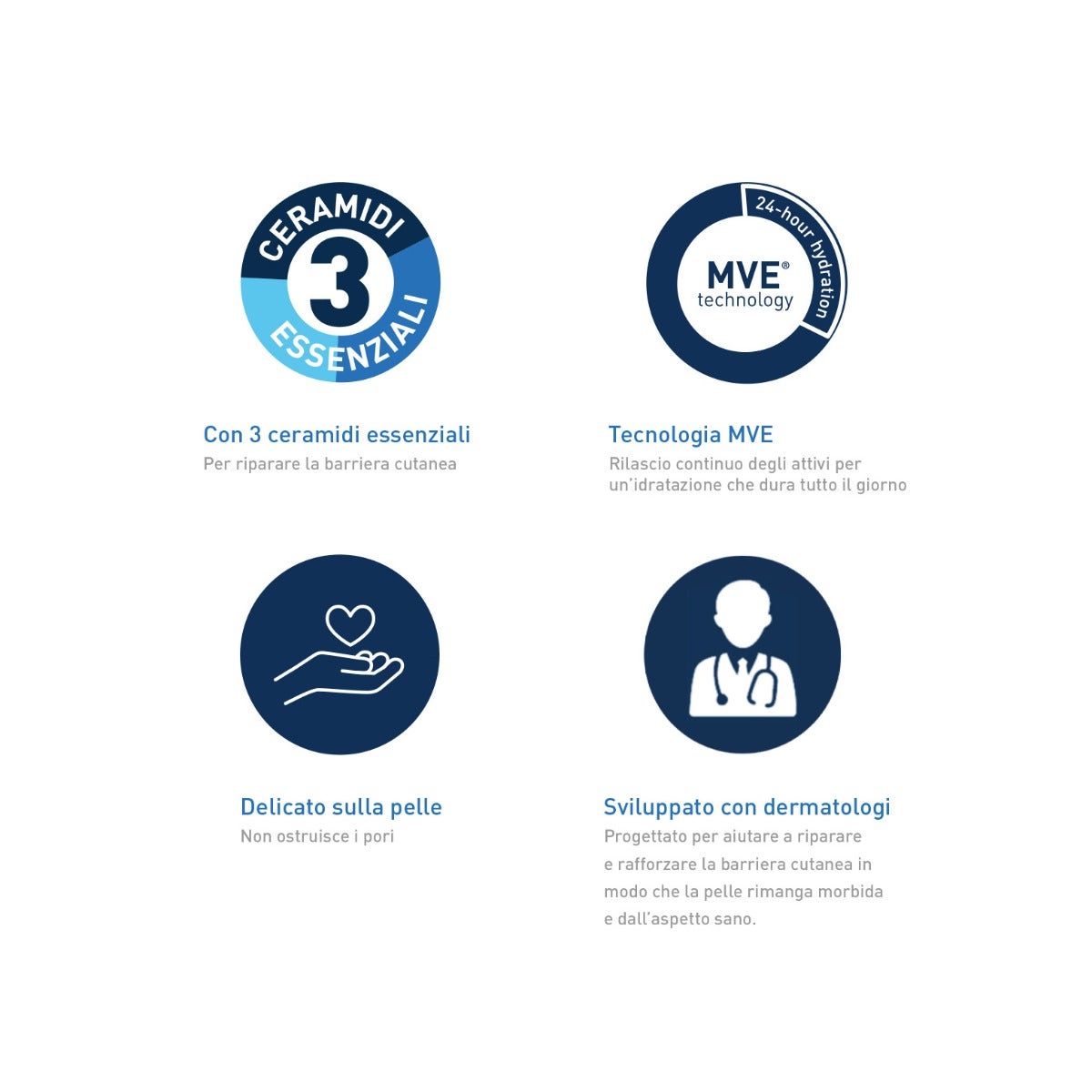 CeraVe Detergente Idratante Viso Pelle Da Normale A Secca Con Acido Ialuronico E Ceramidi 473 ml-8