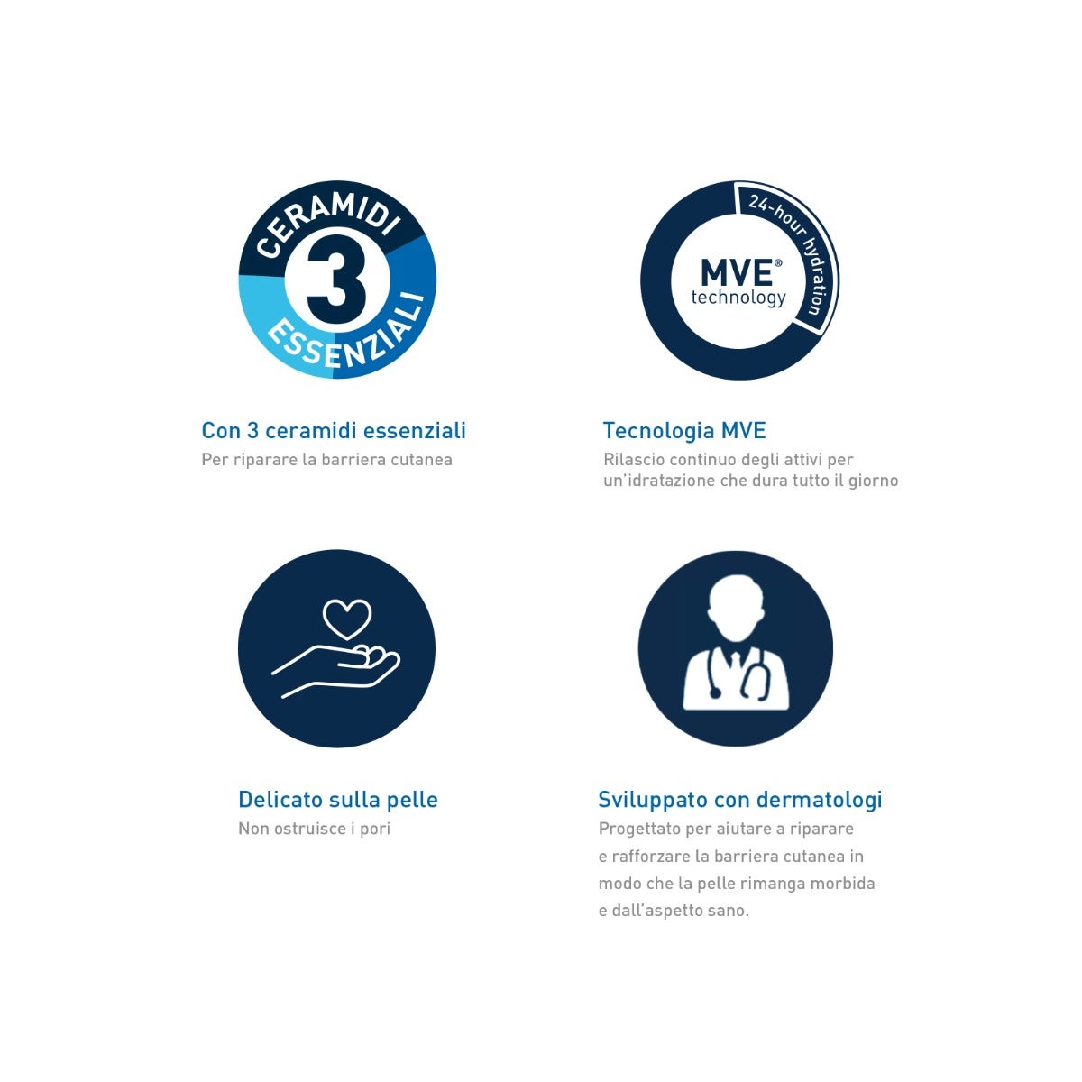 CeraVe Crema Corpo Idratante Pelle Molto Secca 177 ml-6