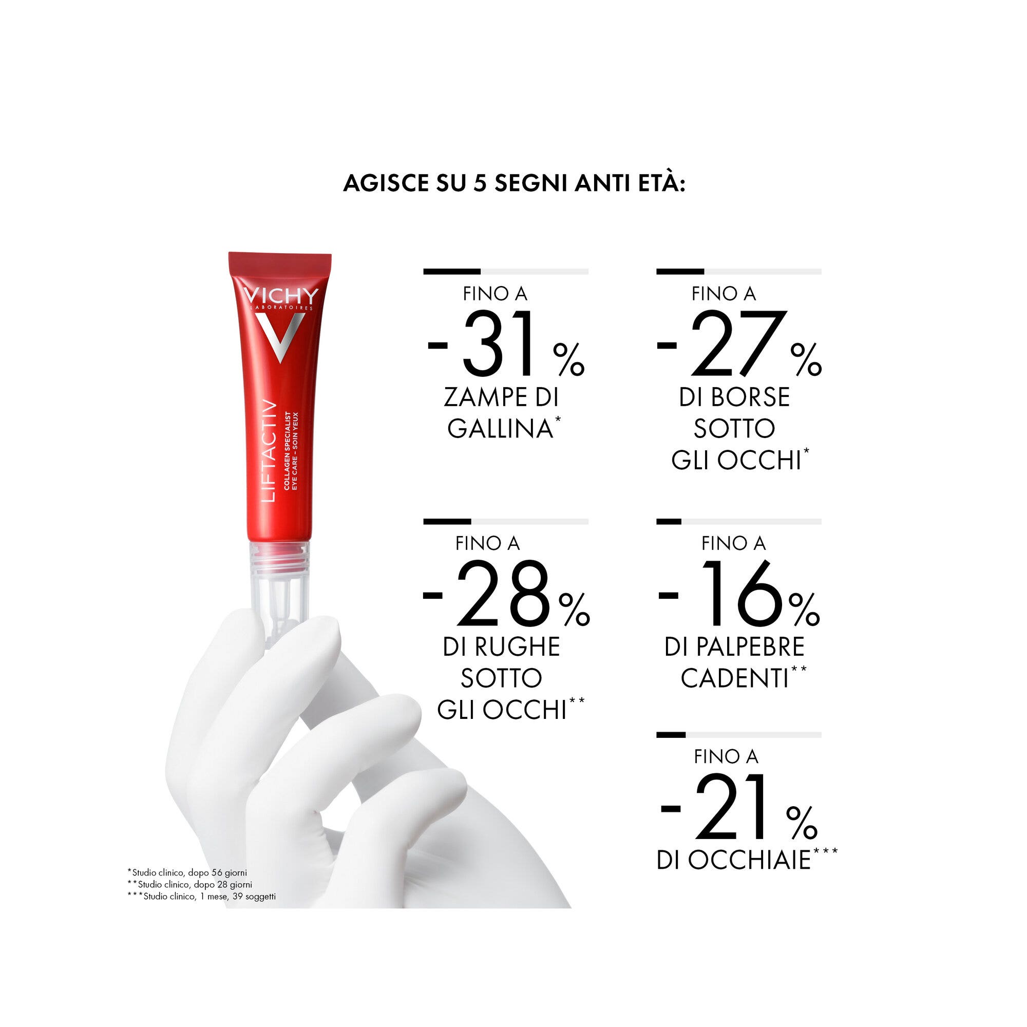 Vichy Liftactiv Collagen Specialist Contorno Occhi con Peptidi Pro-Collagene 15 ml-2