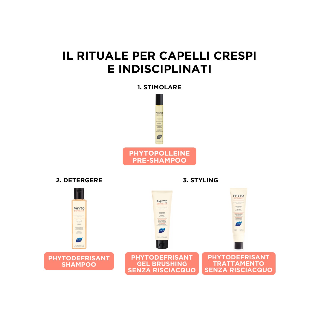 Phyto Phytodefrisant Trattamento Ritocco Anti-Crespo Per Capelli Crespi 50ml-5