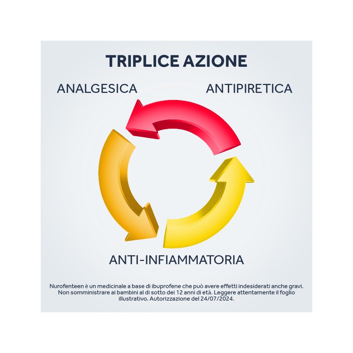 Nurofenteen 12 Compresse Orosolubili Menta 200mg-20