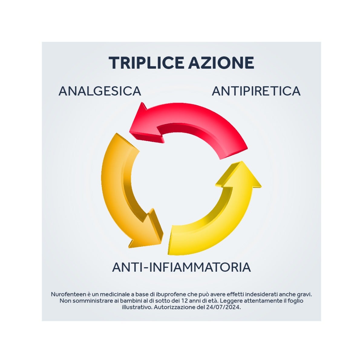 Nurofenteen 12 Compresse Orosolubili Limone 200mg-13