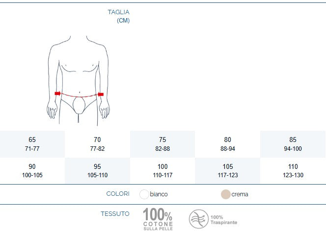 Pavis Mutanda Erniablock Cod. 648