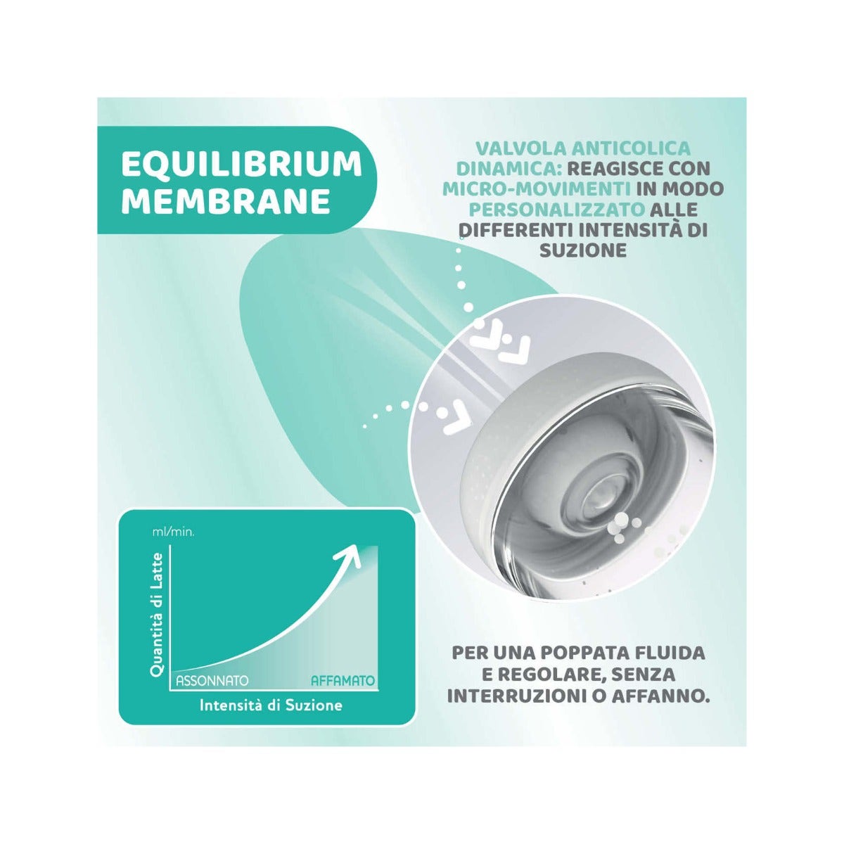 Chicco Biberon Neonato Perfect 5 Biberon Giallo Flusso Medio 240 ml 2Mesi+-4