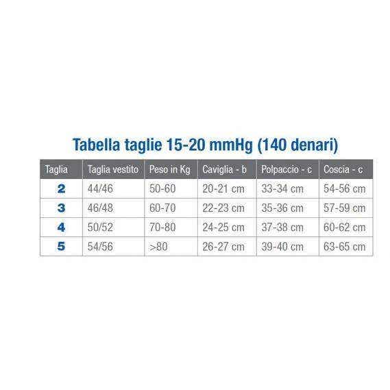 Jobst Collant Calibrato Compressione Graduata 140 Denari Taglia 2 Beige-2