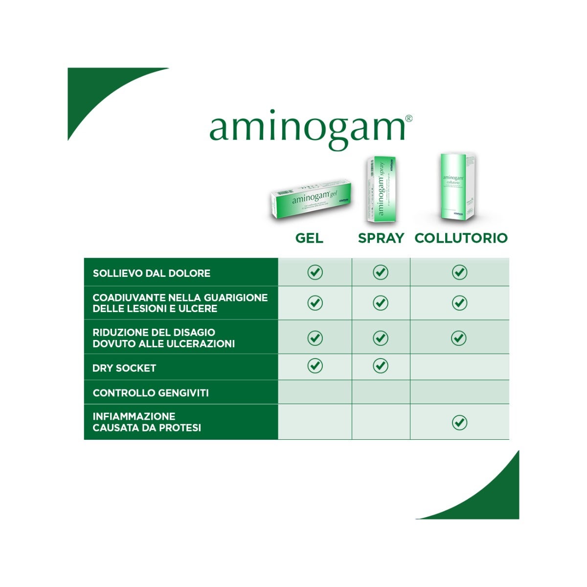 Aminogam Gel 15ml-7