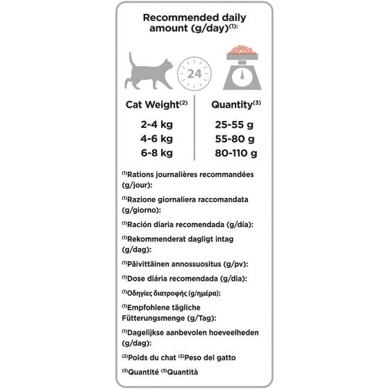 Purina Pro Plan Sterilised Gatto Crocchette Salmone Sacco 1,5kg-5