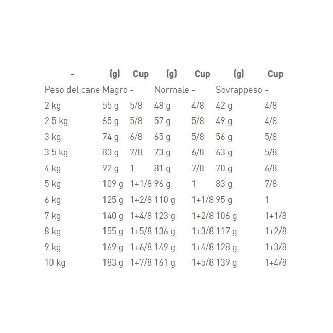 Royal Canin Veterinary Diet Urinary S/O Crocchette Per Cani Taglia Piccola Sacco 1,5kg-1