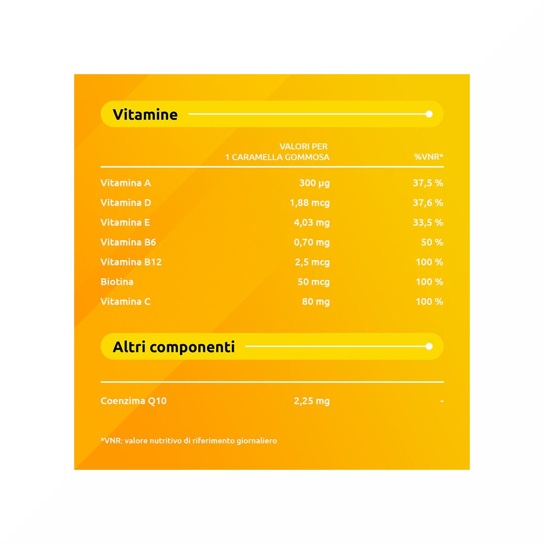 Supradyn Energy 70 Caramelle Gommose-23