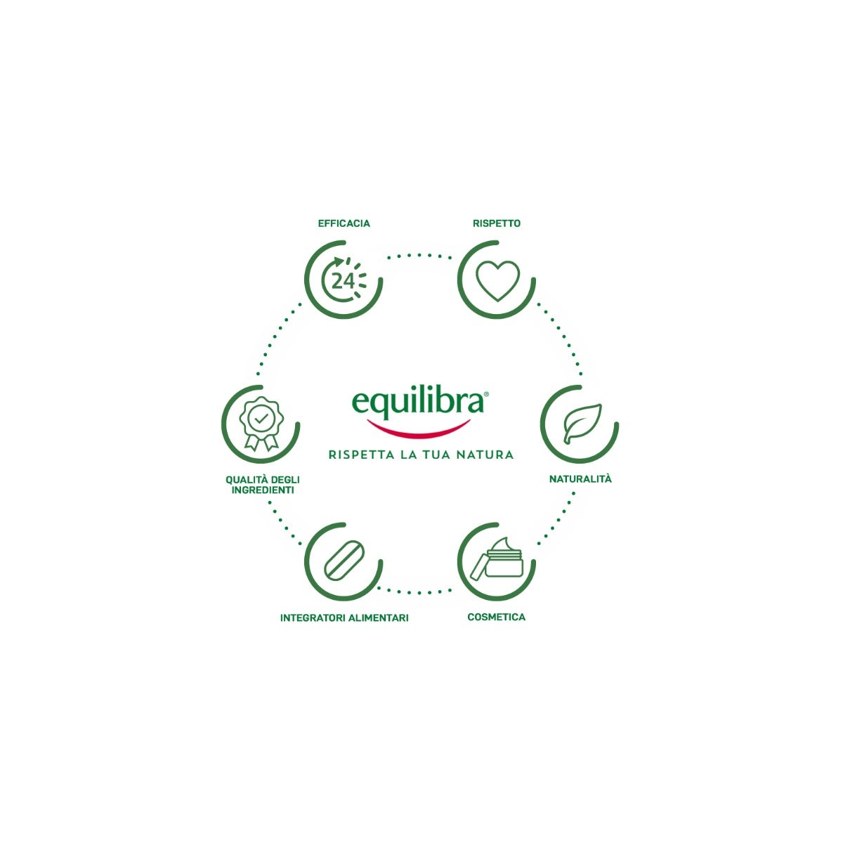 Equilibra Psyllium Fibra-Gel 20 Bustine-9