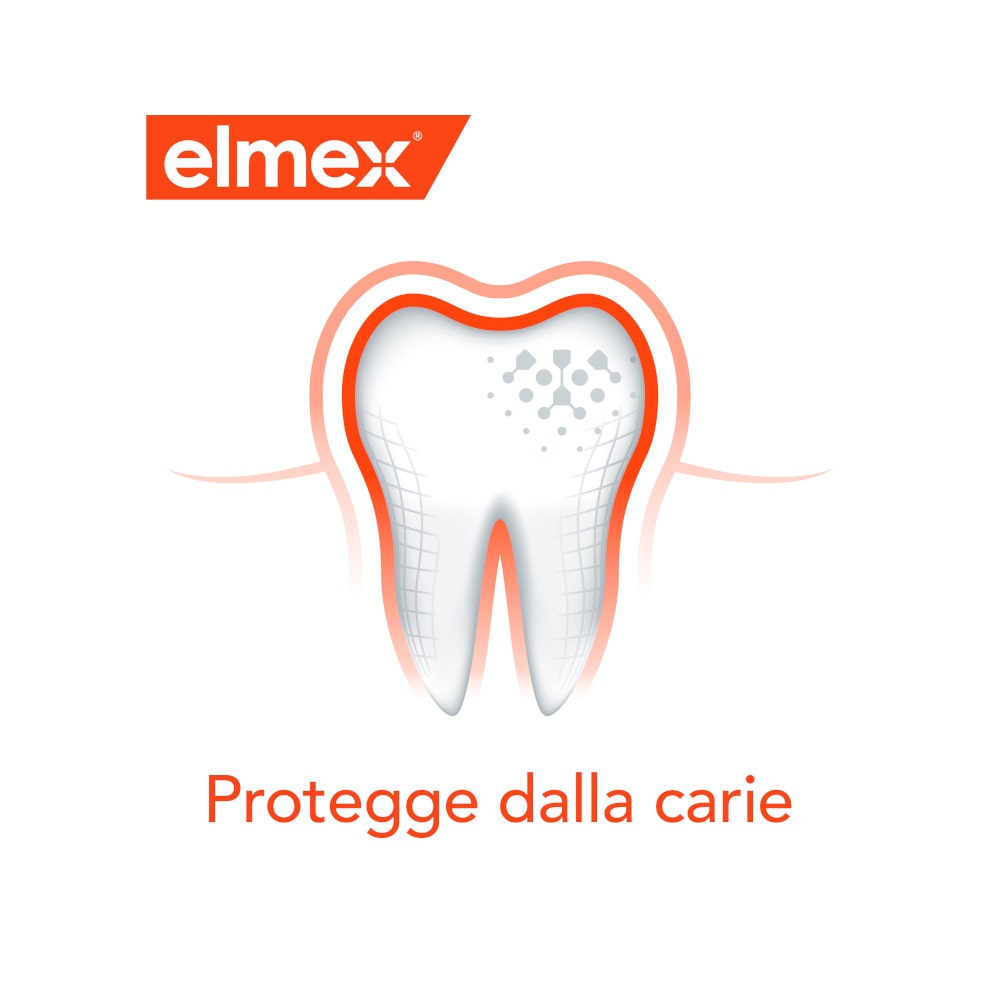 Elmex Collutorio Protezione Carie Rinfresca L'Alito 400 ml-18