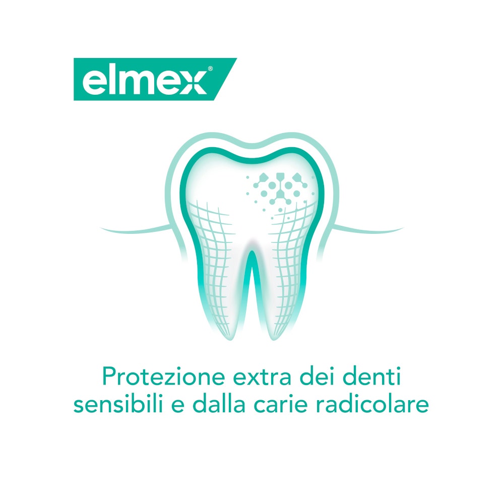 Elmex Collutorio Sensitive Denti Sensibili 400ml-16