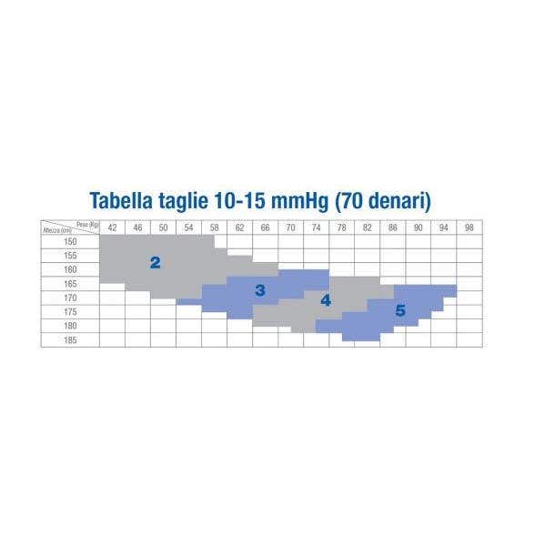 Jobst Collant Compressione Graduata 70 Denari Taglia 3 Glace-2