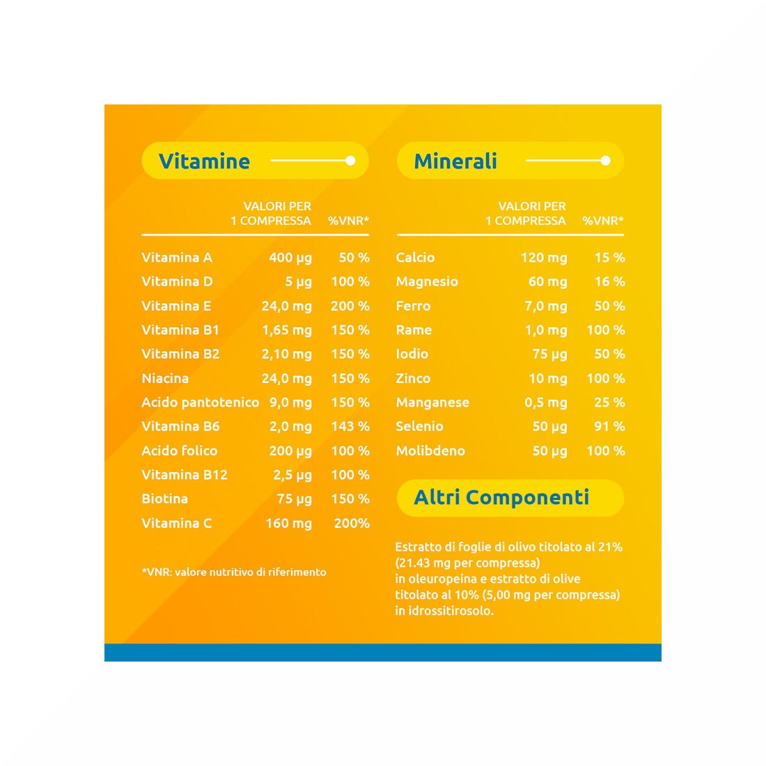 Supradyn Ricarica 50+ 37,5g 30 Compresse-29