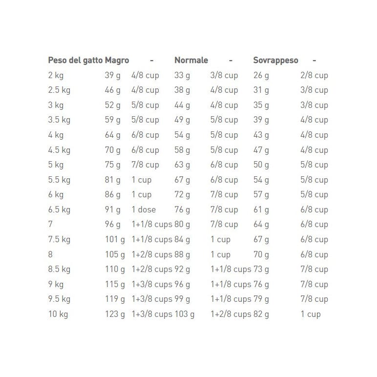 Royal Canin Veterinary Diet Urinary S/O Crocchette Per Gatti Sacco 7kg-2