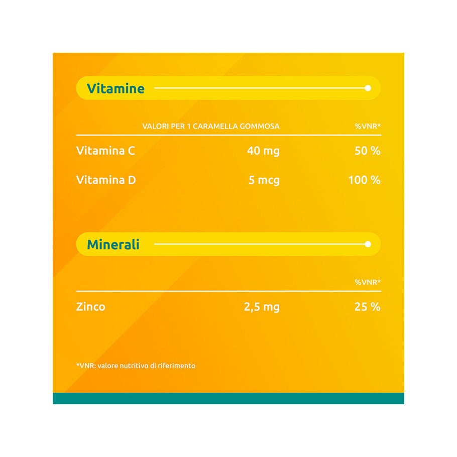 Supradyn Difese Junior Integratore Difese Immunitarie con Vitamina C D e Zinco 25 Caramelle Gommose-25