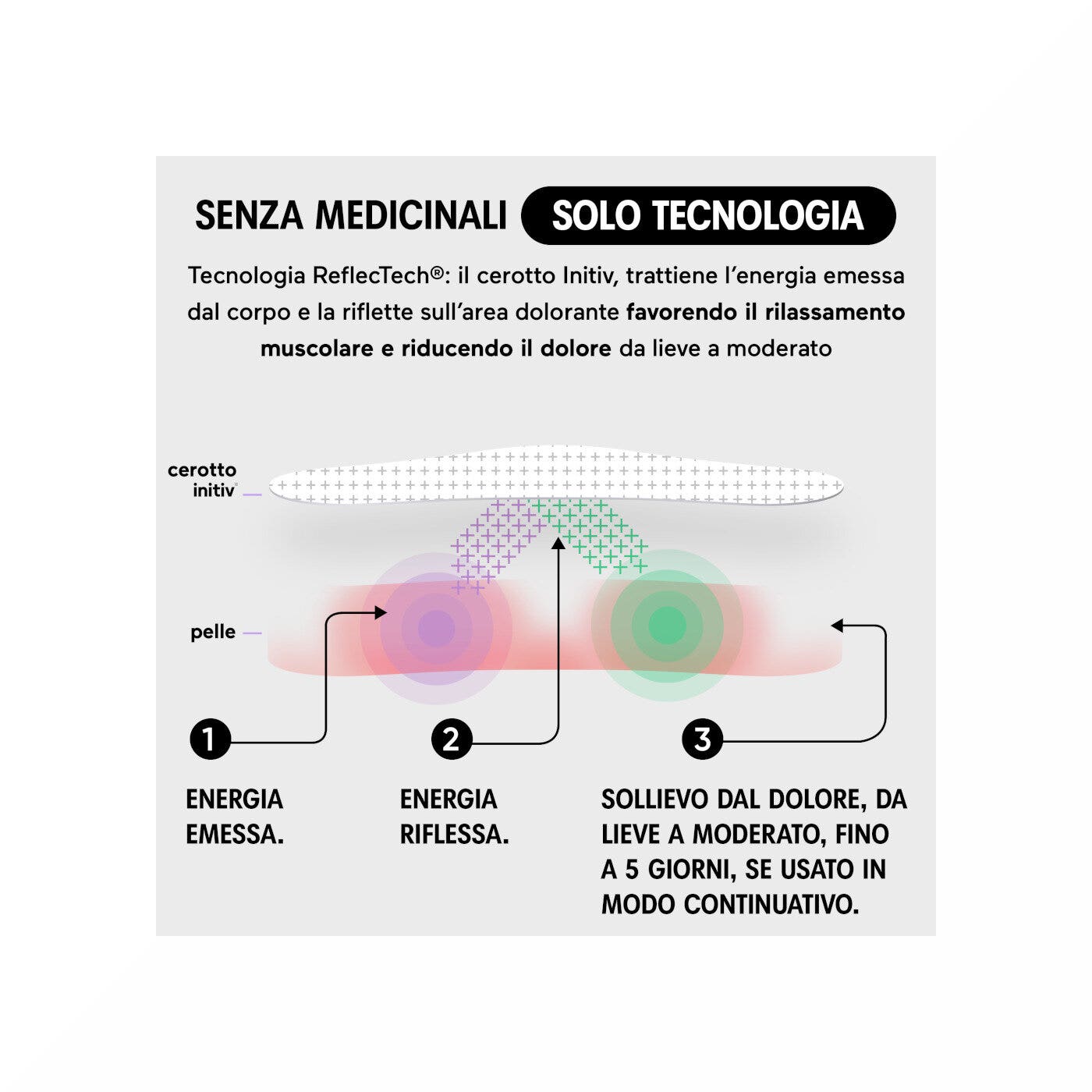 Initiv Cerotti Spalla Dolori Muscolari Da Lievi A Moderati Senza Medicinali 3 Pezzi-3