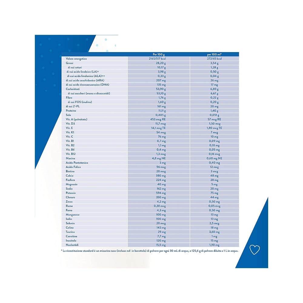 Similac Gold Stage 1 Latte Dalla Nascita 900g-3