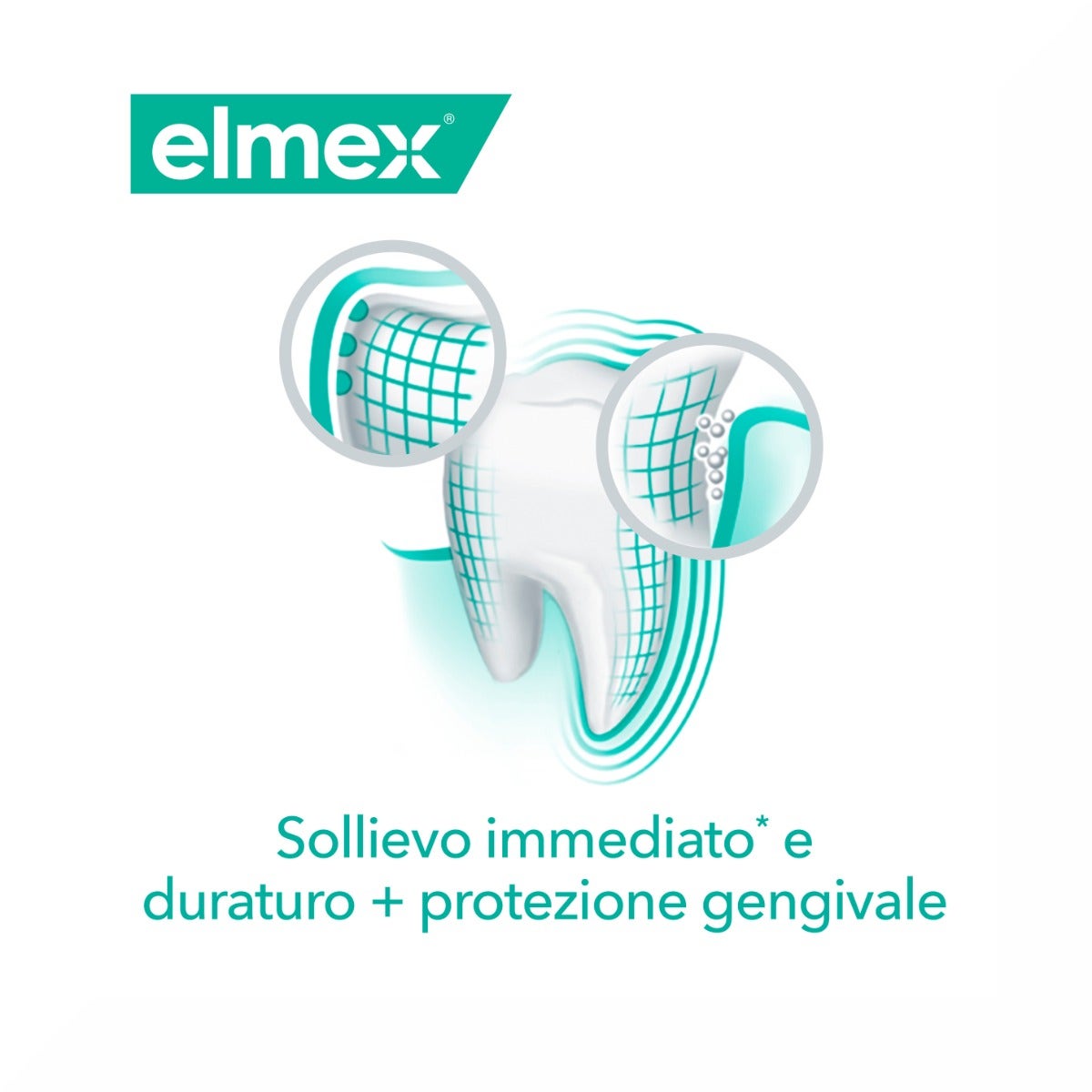 Elmex Dentifricio Sensitive Professional Ripara E Previene 75ml-8
