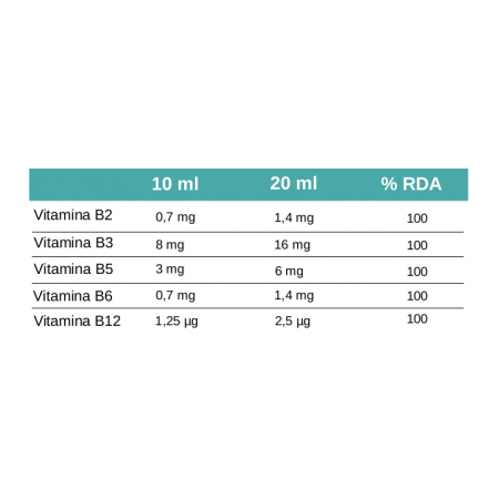 Duesa Pharm Colavis Bee 200ml-2