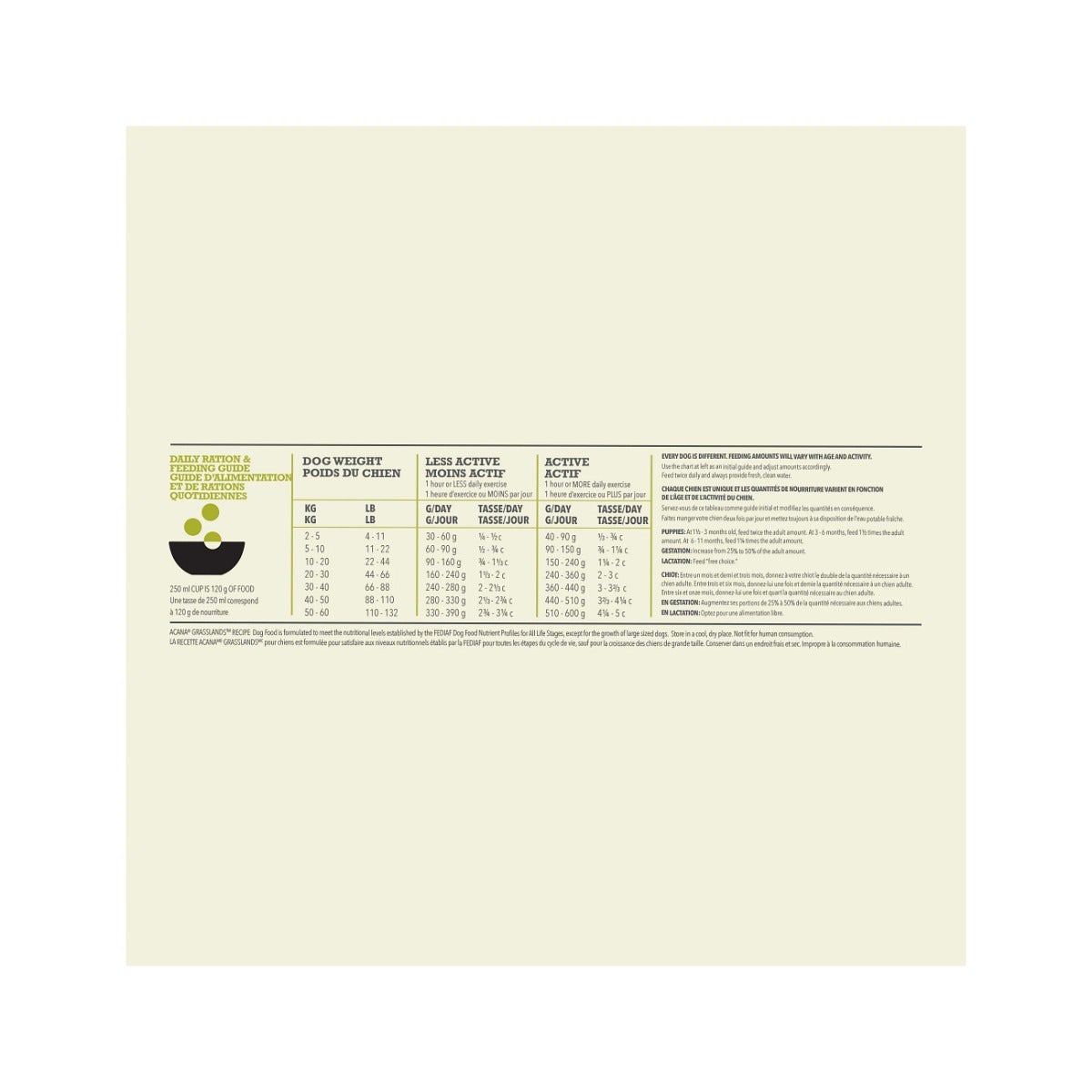 Acana Cane Grasslands Highest Protein Crocchette Agnello e Anatra Sacco 11,4kg-3