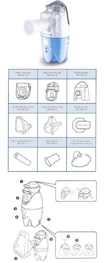 Nebulizzatore Portatile per Aerosol Ktmed Neplus Ne-sm1-0