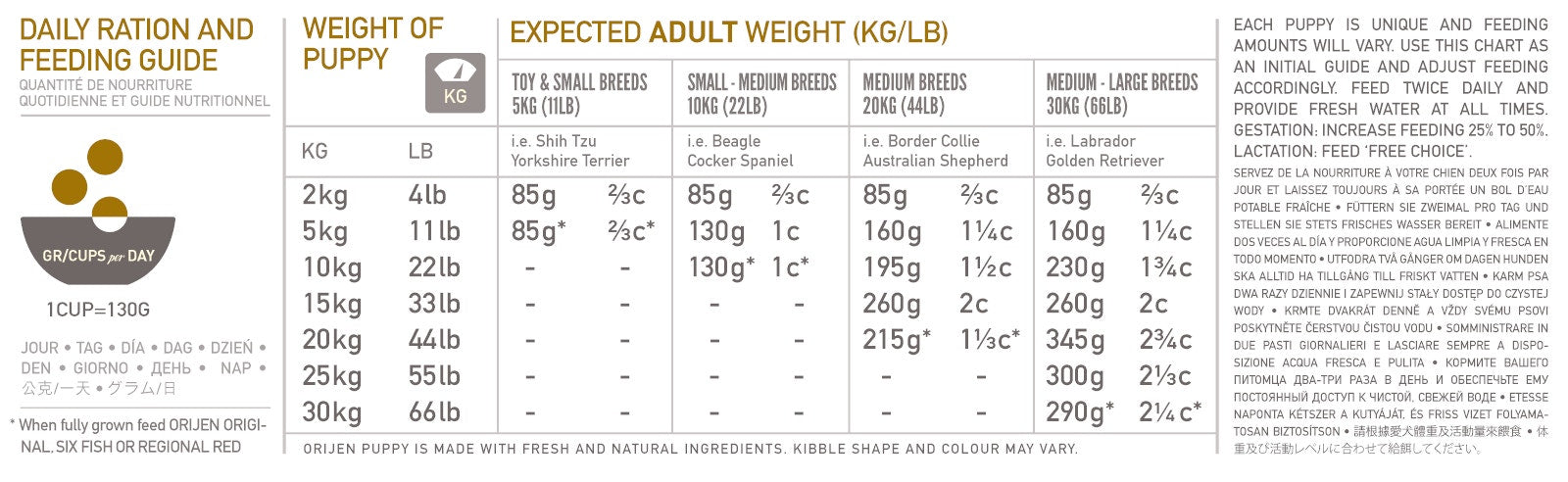 Orijen Puppy Crocchette Con Pollo E Tacchino Per Cani Cuccioli Sacco 2kg-2