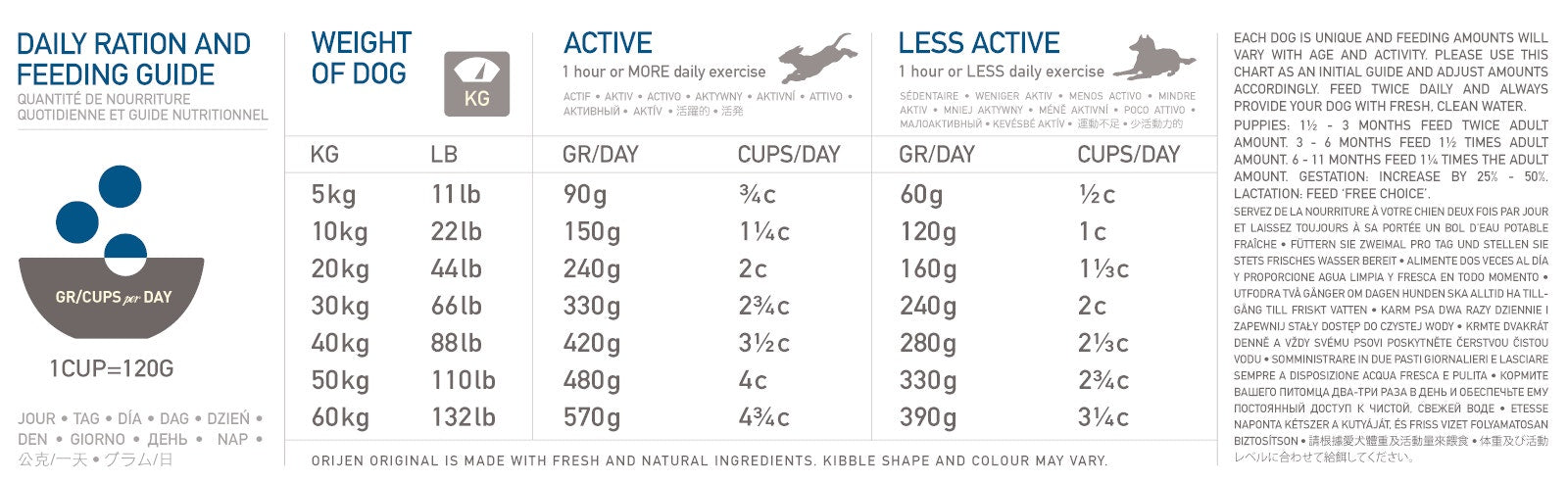 Orijen Original Crocchette Pollo E Tacchino Per Cani Sacco 11,4kg-4