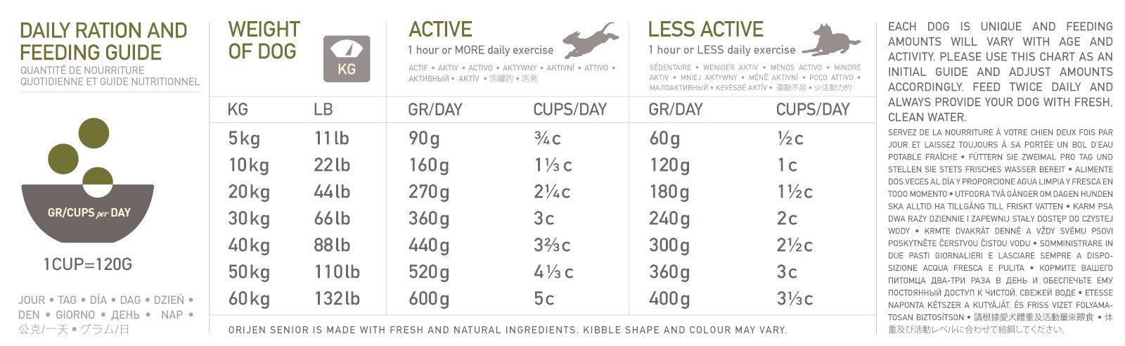 Orijen Senior Crocchette Con Pollo E Tacchino Per Cani Adulti E Anziani Sacco 2kg-2