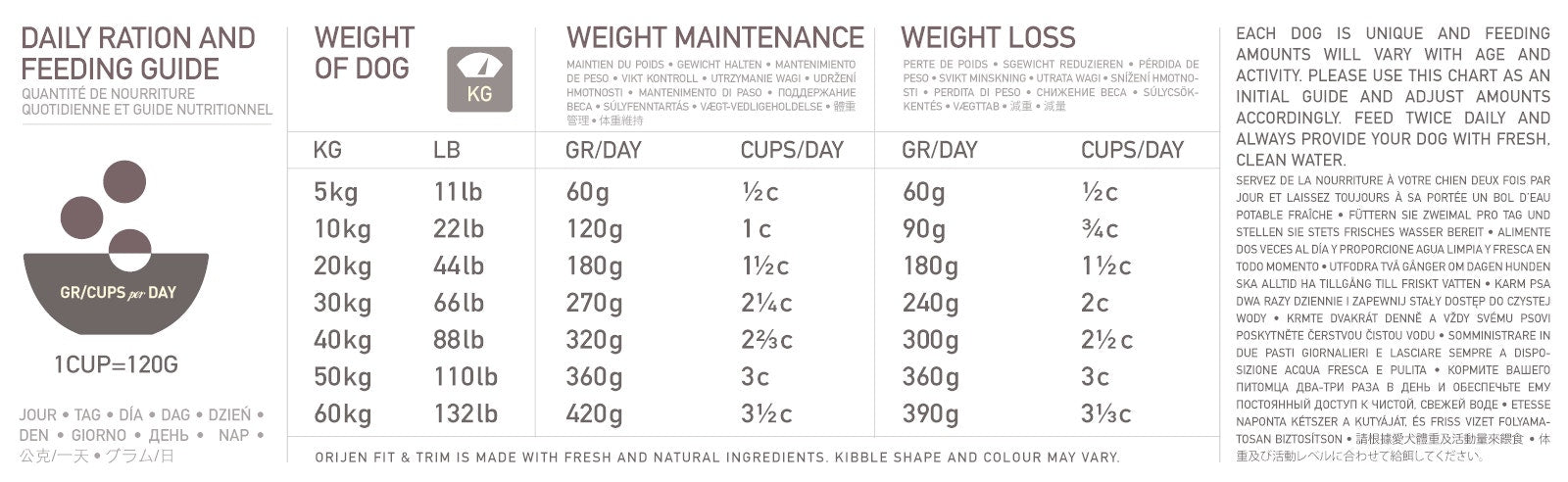 Orijen Fit E Trim Crocchette Con Pollo E Tacchino Per Cani In Sovrappeso Sacco 11,4kg-2