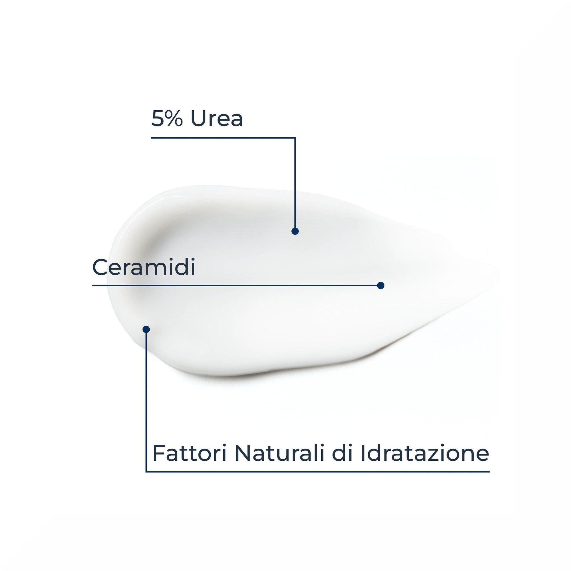 Eucerin UreaRepair Mani Rigenerante 5% Urea Crema Mani 75ml-4