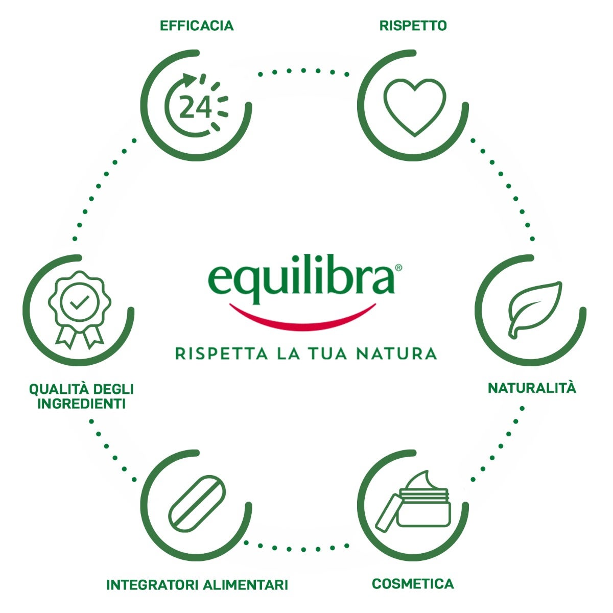 Equilibra Sciroppo Di Agave Bio 690g-8