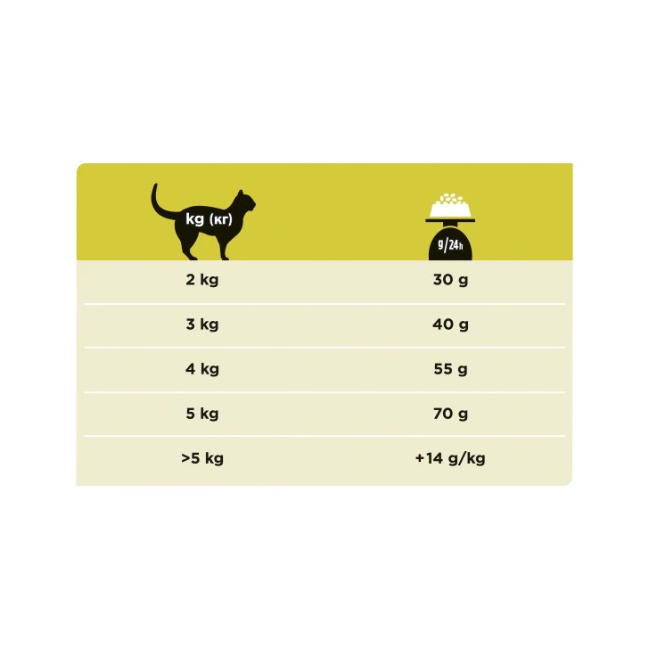 Purina Pro Plan Veterinary Diets Secco Gatto HP Hepatic St/Ox Sacco 1,5kg-5