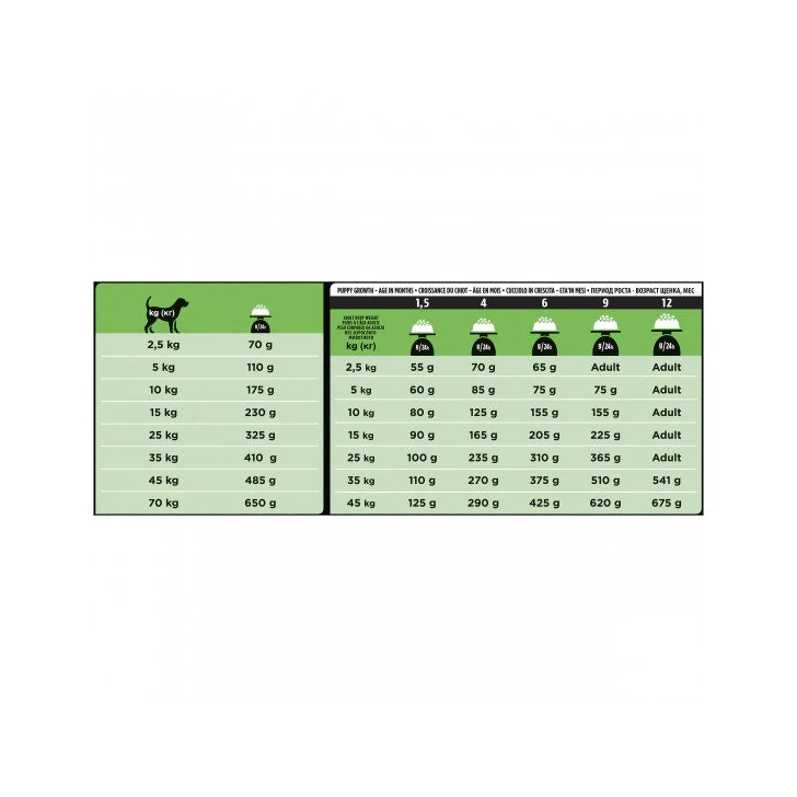 Purina Pro Plan Veterinary Diets Secco Cane HA Hypoallergenic Sacco 11kg-5