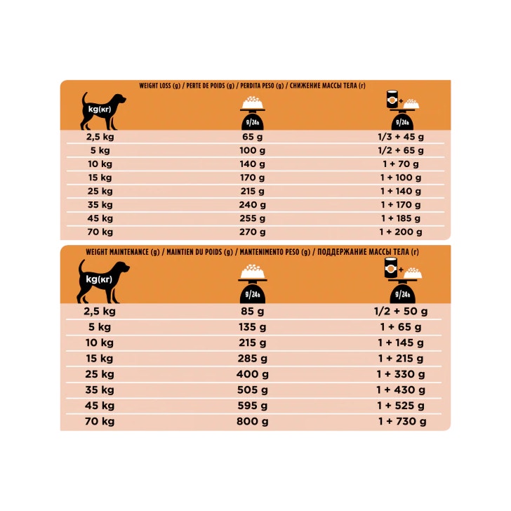 Purina Pro Plan Veterinary Diets Secco Cane OM Obesity Management Sacco 3kg-6