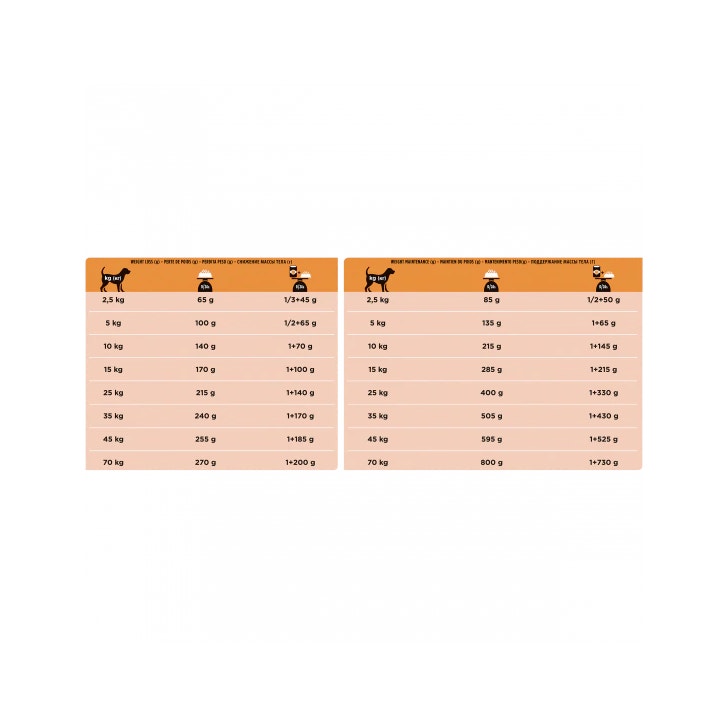 Purina Pro Plan Veterinary Diets Secco Cane OM Obesity Management Sacco 12kg-5